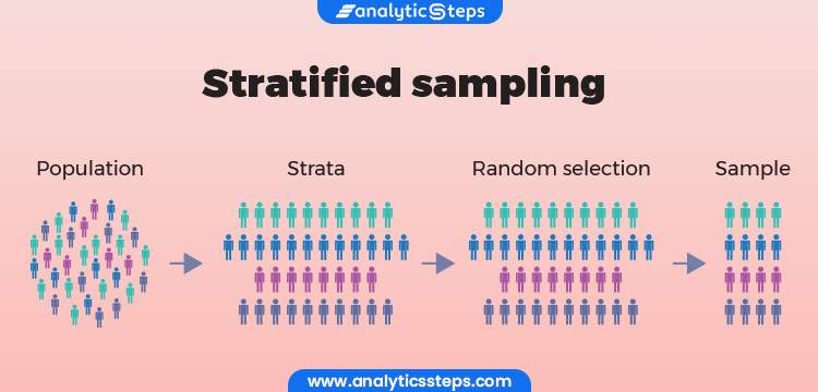 stratified random sampling qualitative research